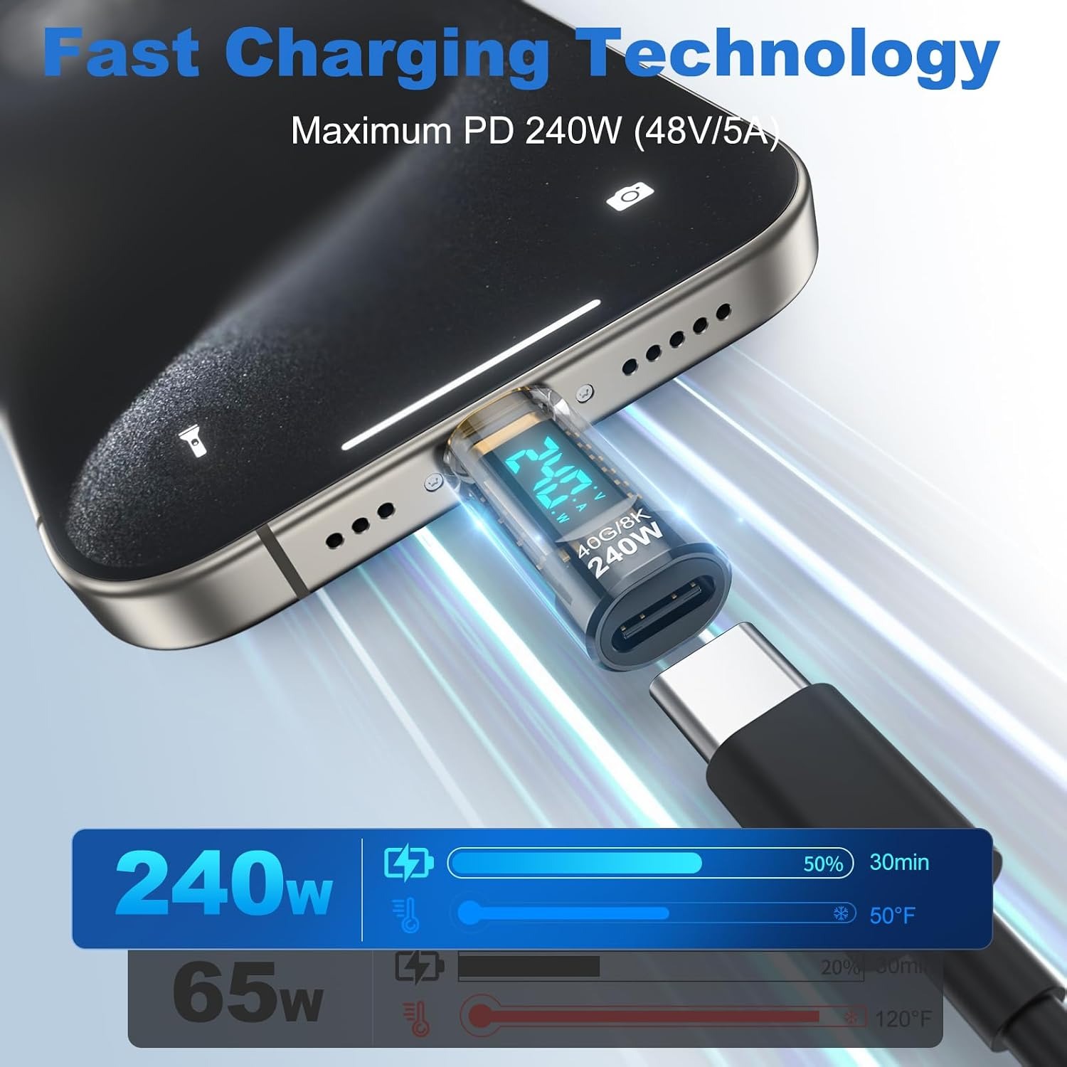 240W USB-C Leistungsmesser Tes – Logic Analyzer Usb Bewertung und Preis